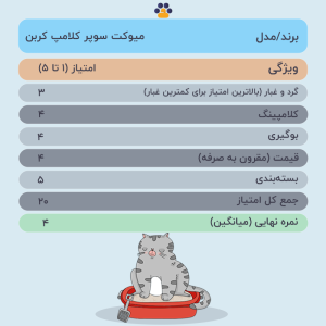 خاک گربه سوپر كلامپ گرانول كربن اكتيو میوکت وزن 10 كيلوگرم ممدپت2